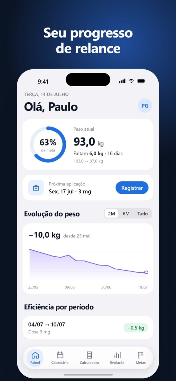 Seu progresso de relance