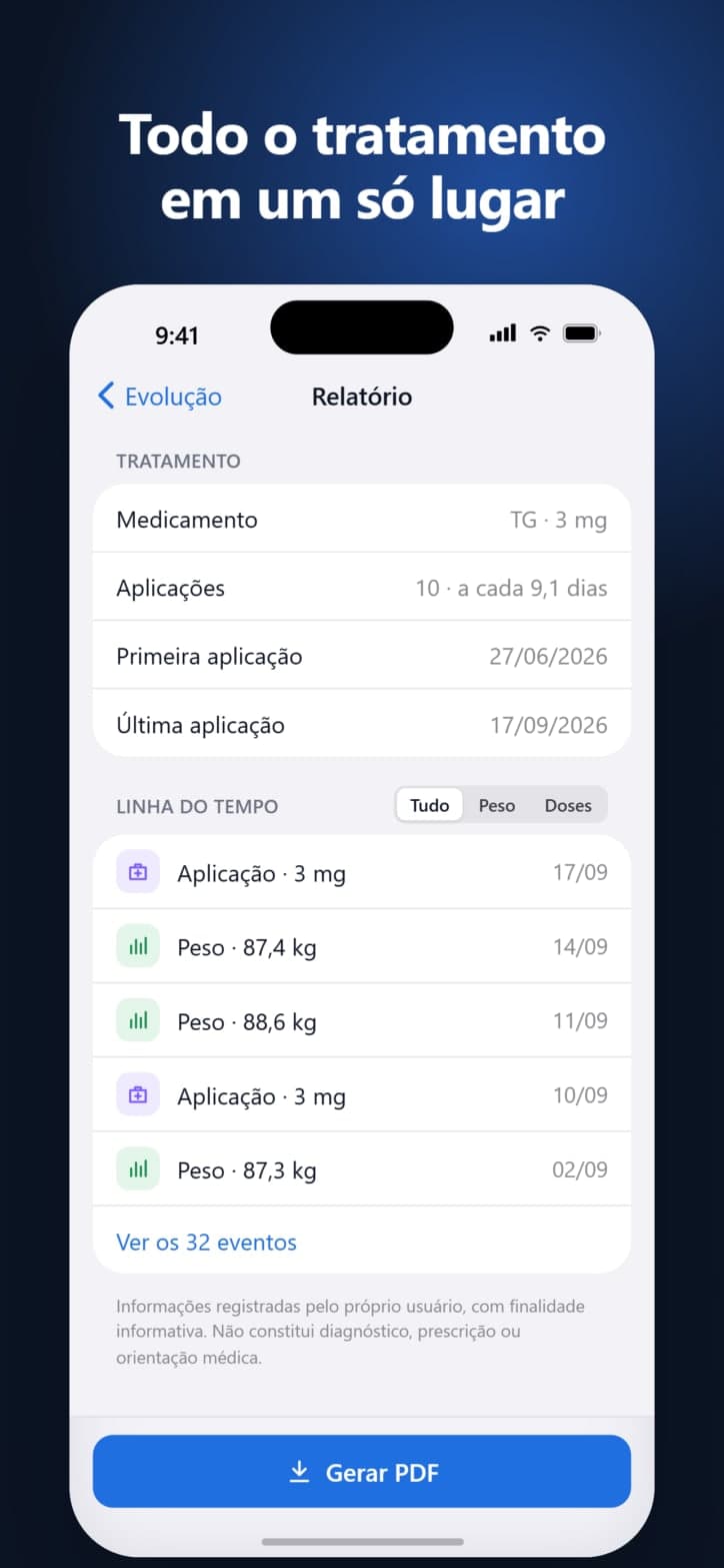 Todo o tratamento em um só lugar