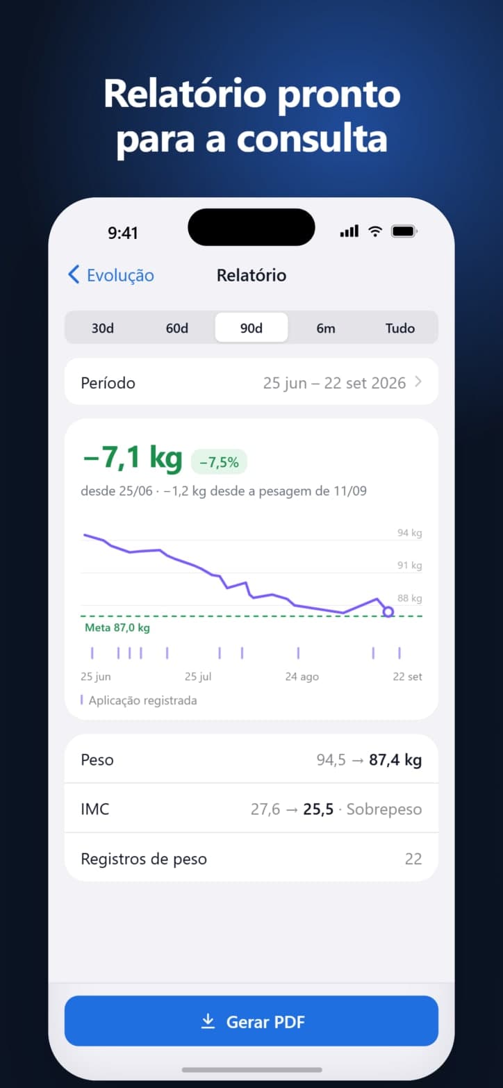 Relatório pronto para a consulta